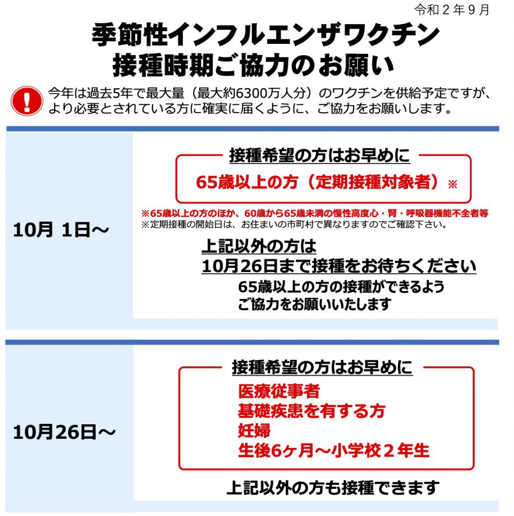 インフルエンザワクチン